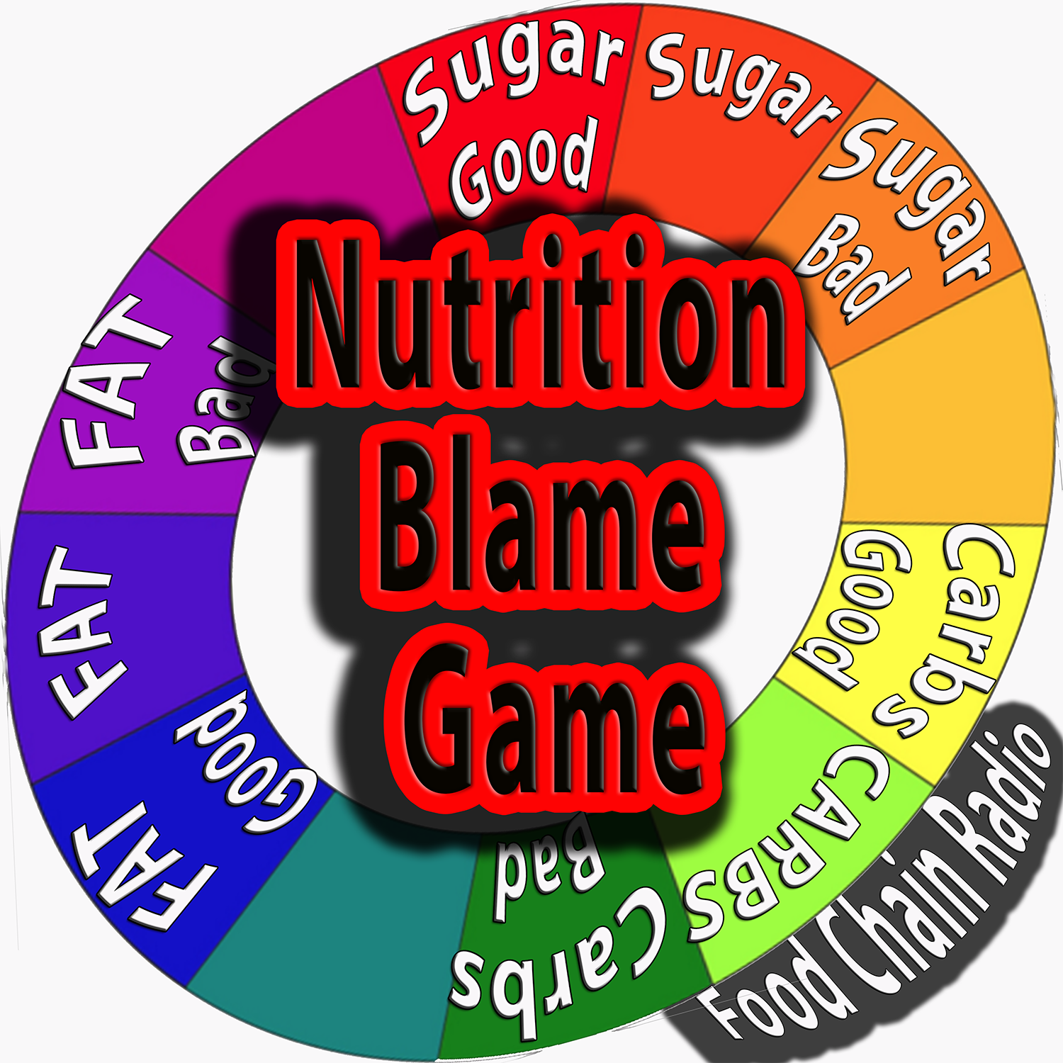 Michael Olson Food Chain Radio: The Nutrition Blame Game