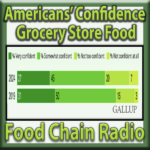 Michael Olson Food Chain Radio – Americans' Confidence in Food